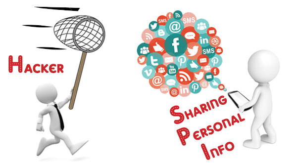 Things to Remember before Sharing your Information Online
